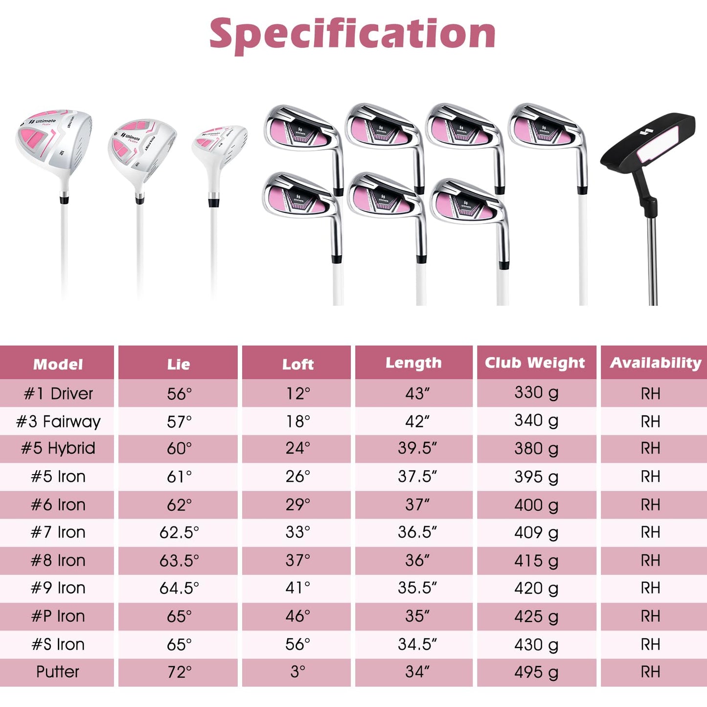 Tangkula 12 Pieces Women’s Complete Golf Club Set Right Hand, Golf Club Package Set with 460CC #1 Driver & #3 Fairway & #5 Hybrid & #5/#6/#7/#8/#9/#P/#S Irons, Putter, Portable Golf Cart Bag