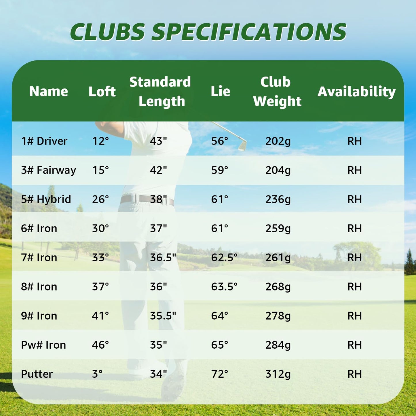 10 Pieces Complete Mens Golf Clubs Set Right Hand for Men Includes Stand Bag with Rain Hood, 1#Driver 3#Wood #5 Hybrid,with 3 Head Covers, 6# 7# 8# 9# PW# Irons and Putter