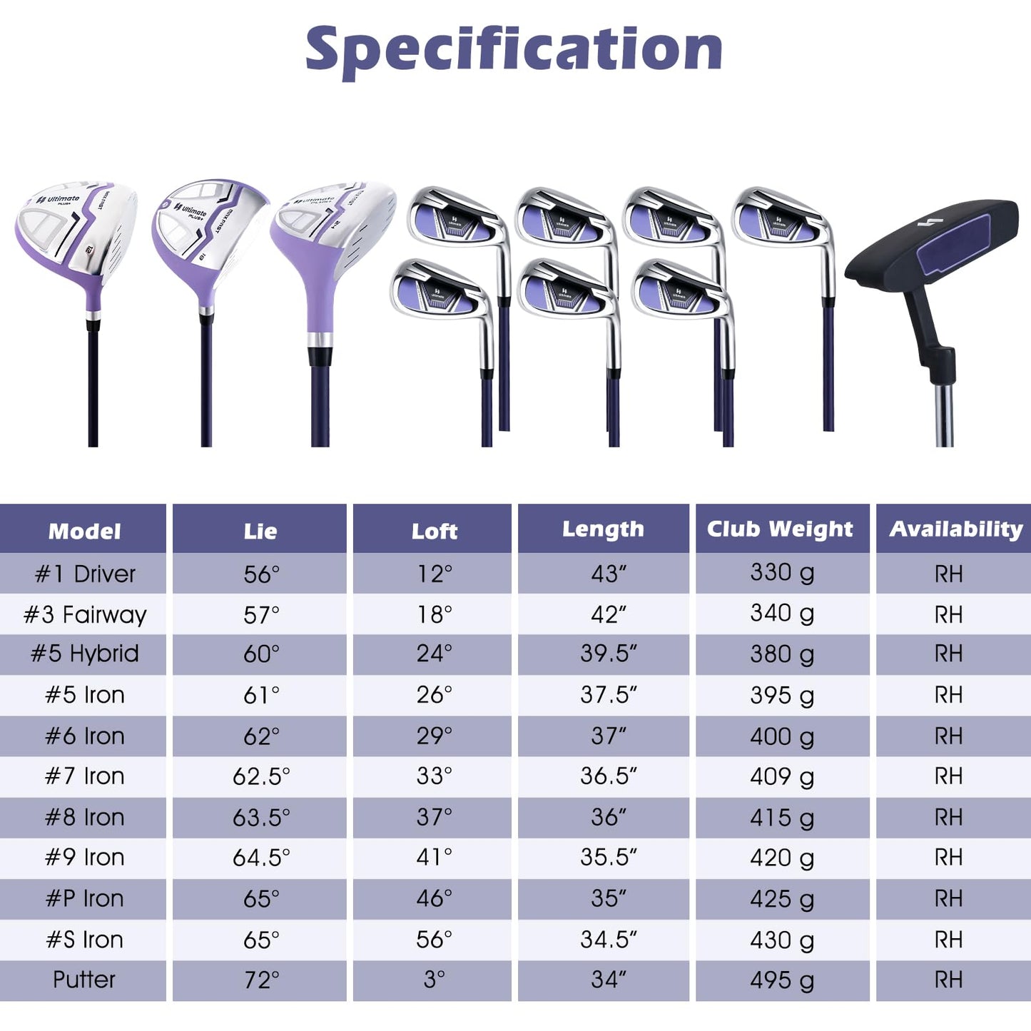 Tangkula 12 Pieces Women’s Complete Golf Club Set Right Hand, Golf Club Package Set with 460CC #1 Driver & #3 Fairway & #5 Hybrid & #5/#6/#7/#8/#9/#P/#S Irons, Putter, Portable Golf Cart Bag