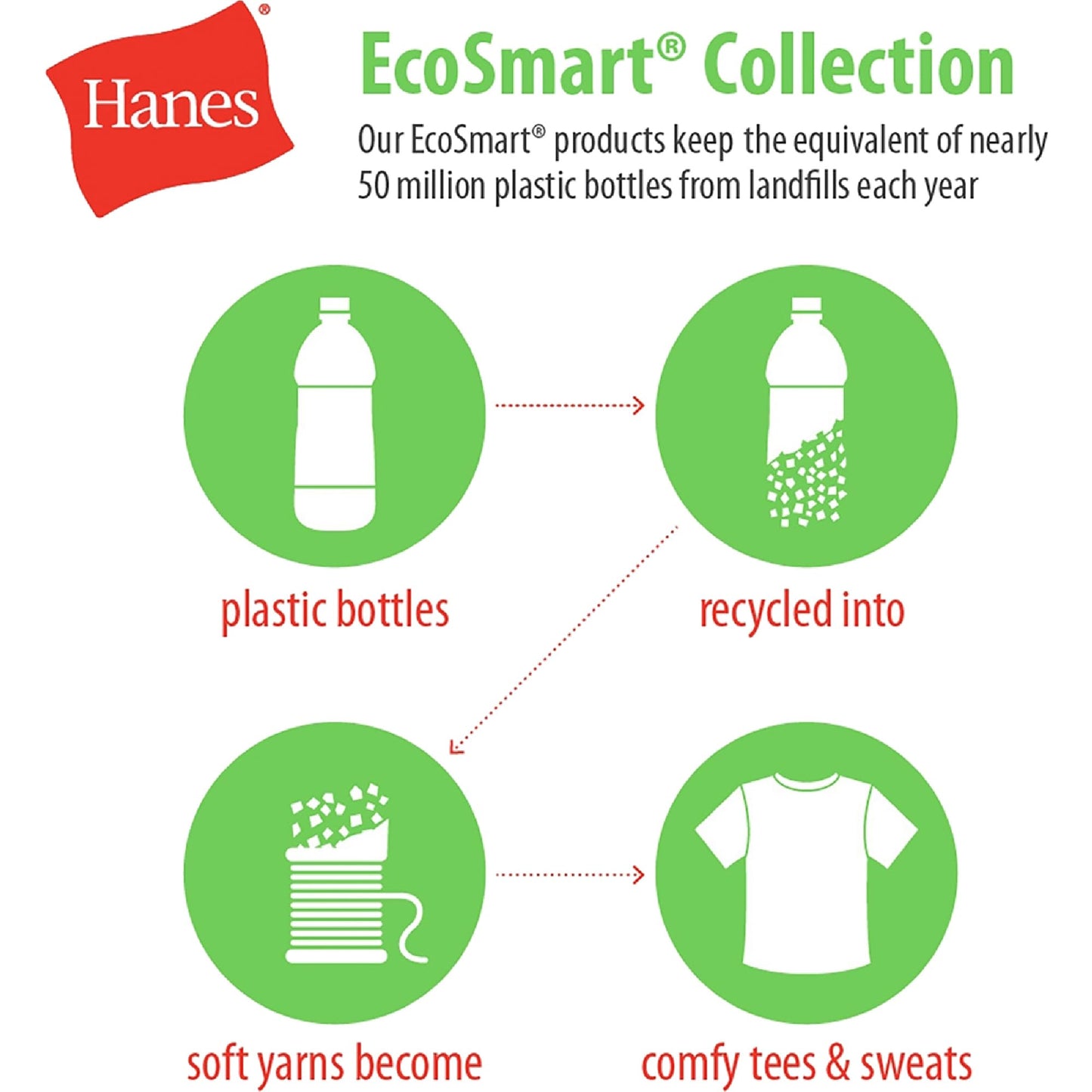 Hanes Men's Hoodie, EcoSmart Fleece Hoodie, Hooded Sweatshirt for Men