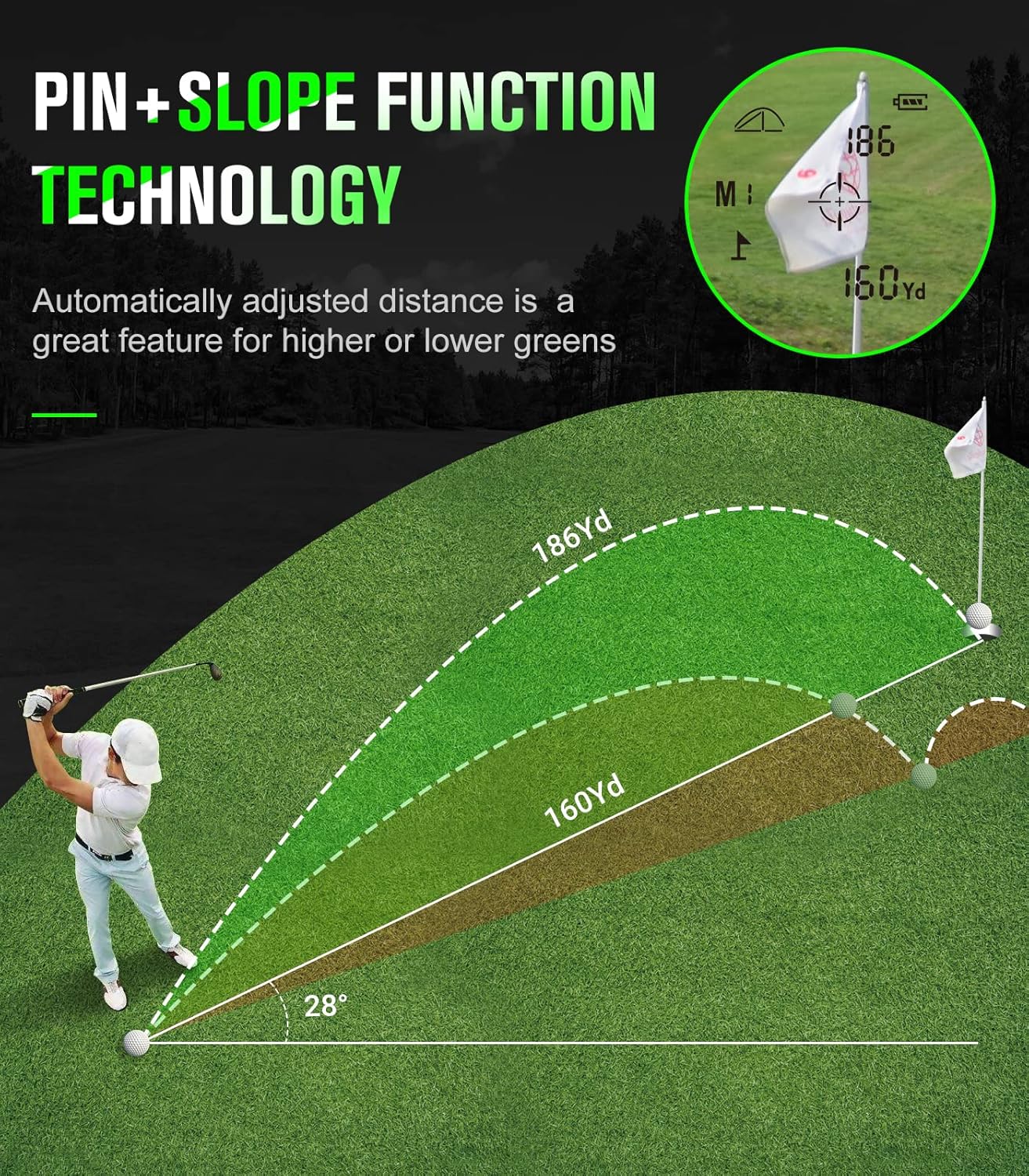 Laser Golf Rangefinder with Slope Switch and Fast Acquisition︱650 Yard Range Finder Golfing with Flag Lock Vibration and Magnetic for Golfers
